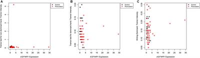 Assessment of Molecular Measures in Non-FXTAS Male Premutation Carriers